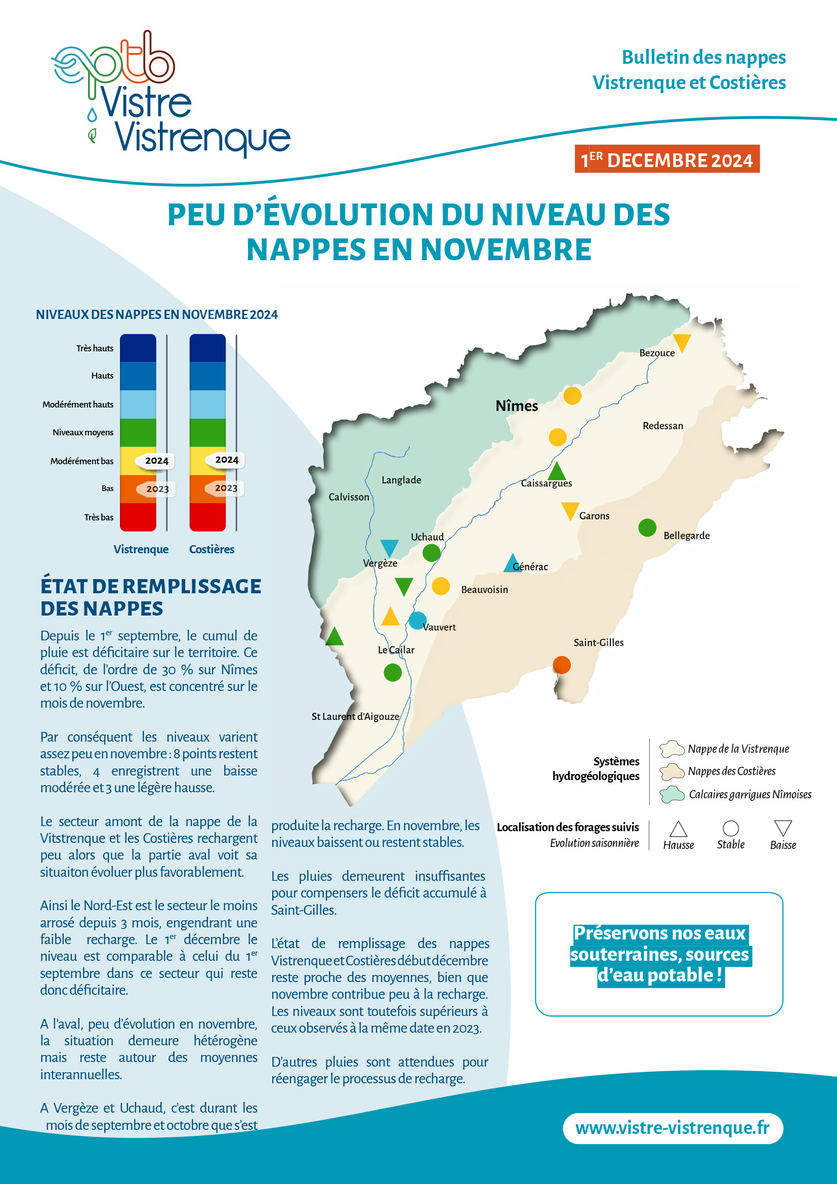 11 BULLETIN NVC 1décembre24