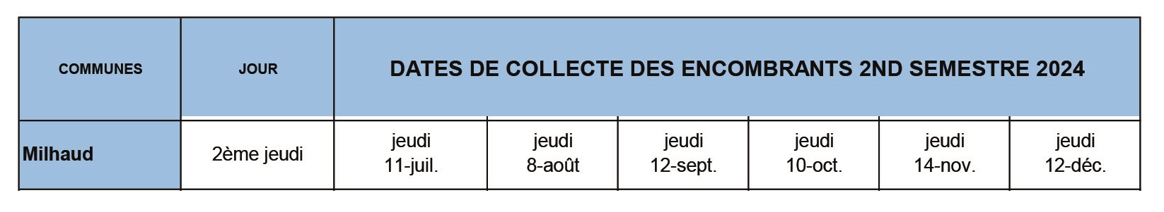 MILHAUD PLANNING ENCOMBRANTS 1ER SEMESTRE 2022