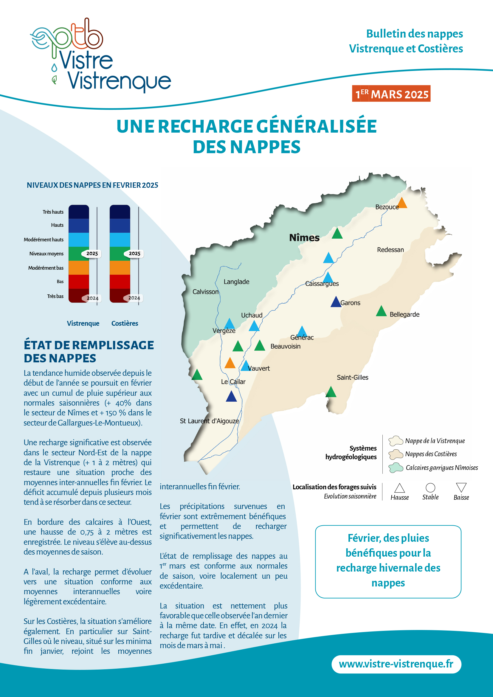 03 BULLETIN NVC 1mars25