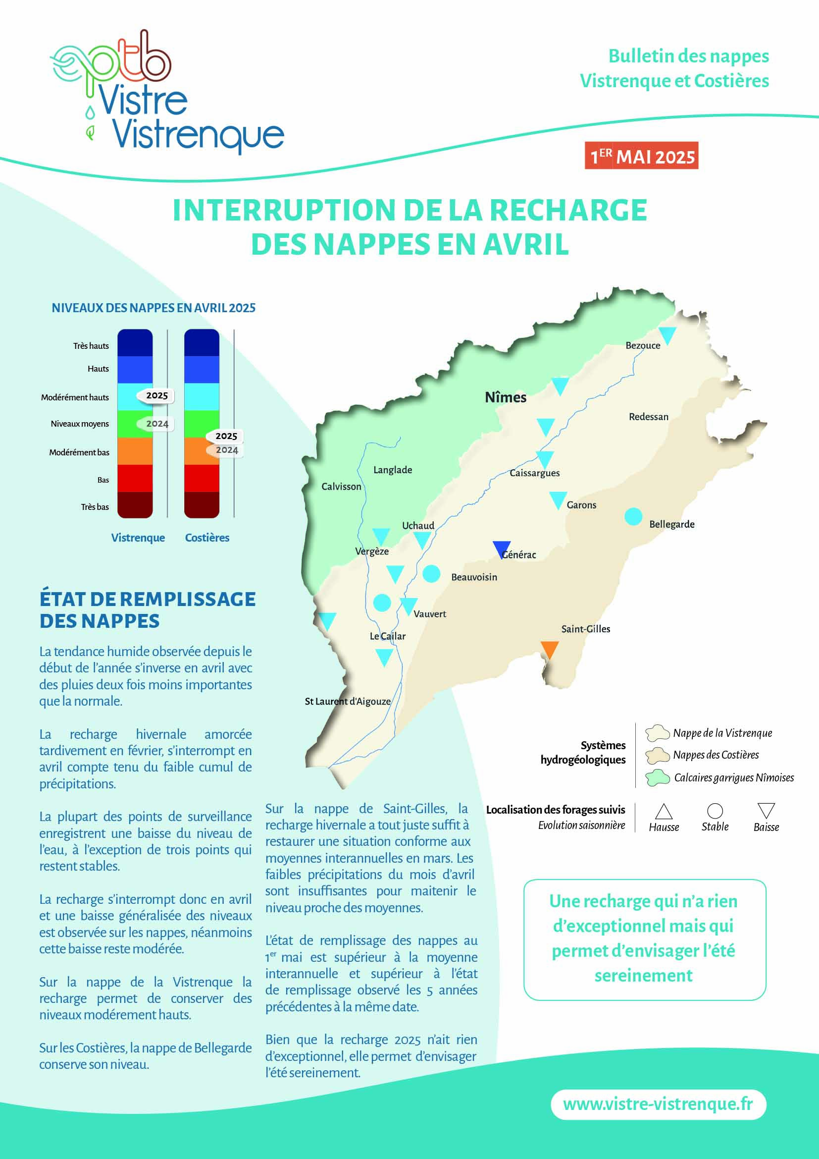 05 BULLETIN NVC 1mai25