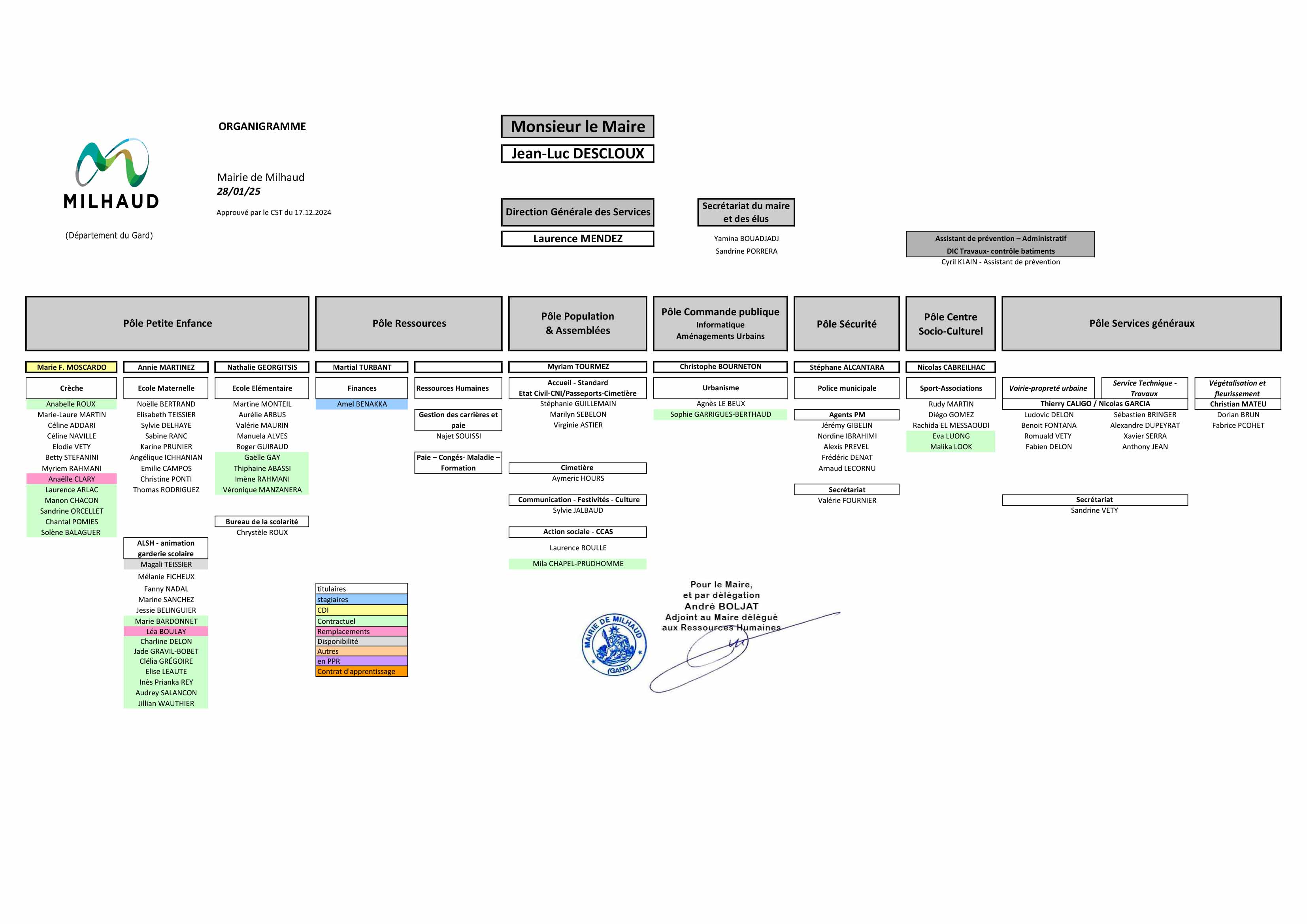 ORGANIGRAMME 21 04 2023 validé signé 2