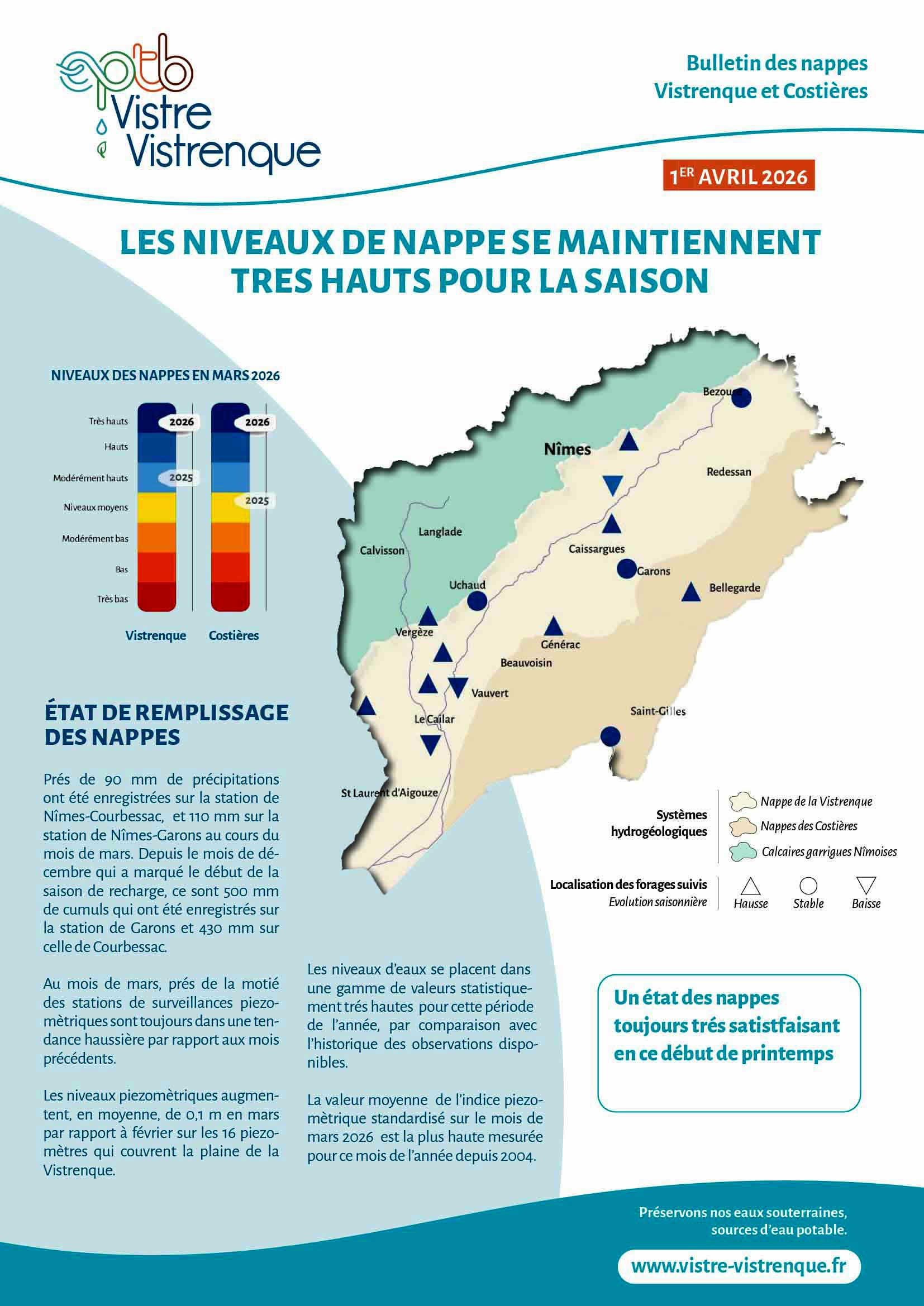 01 BULLETIN NVC 1avril26