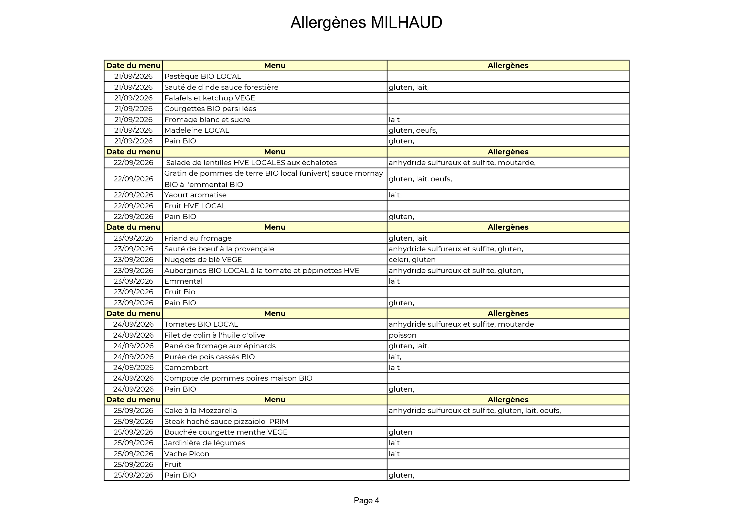 DR S19 Allergènes